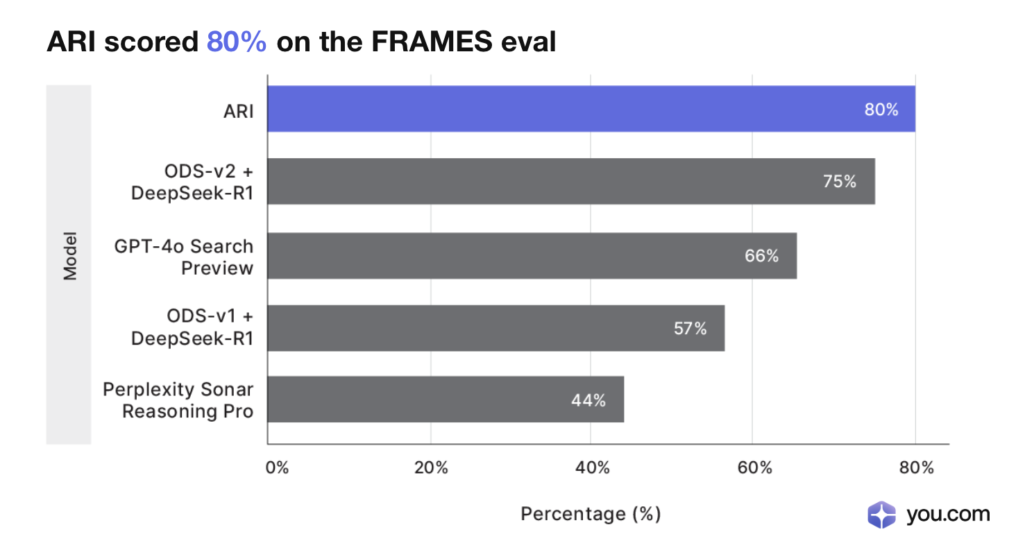 ARI Frames Eval-1