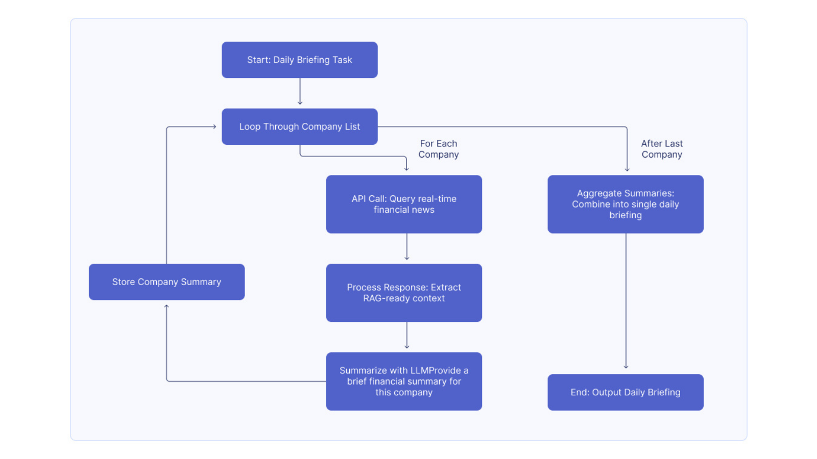 Agent Workflow (1)