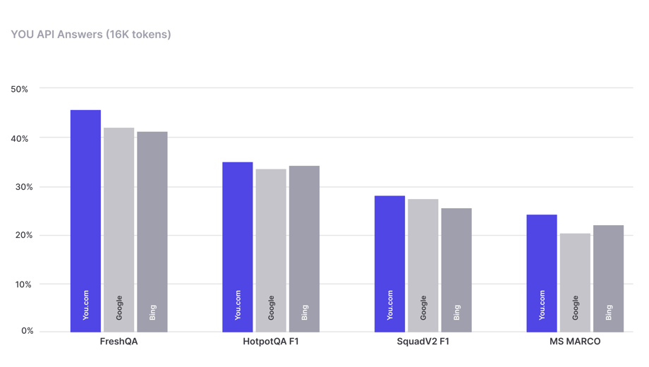 Bar-chart-YOU-API-Answers_edit-3