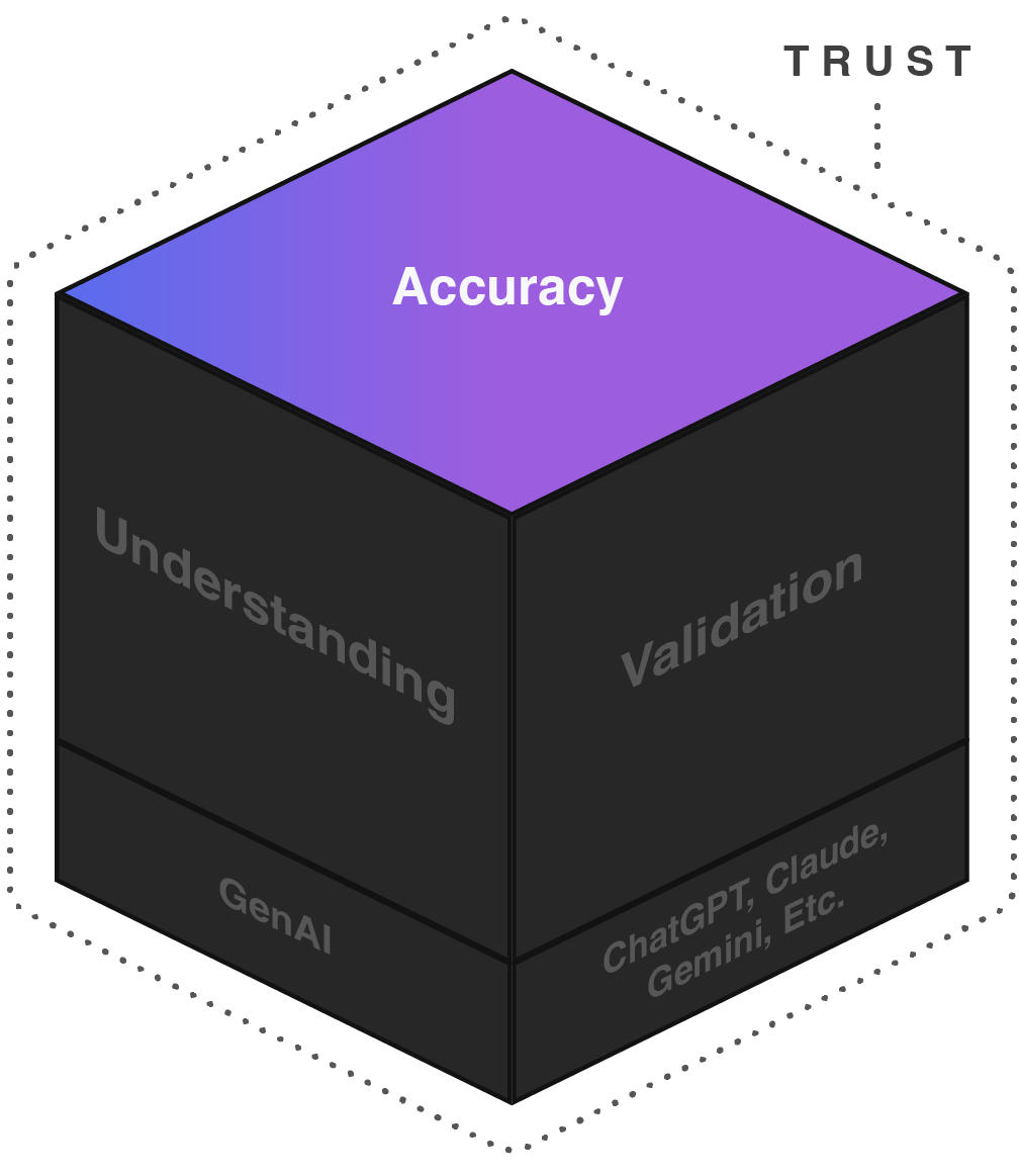 Cube_02-Accuracy