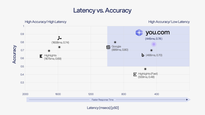 Latency_v_Accuracy - Sept 3