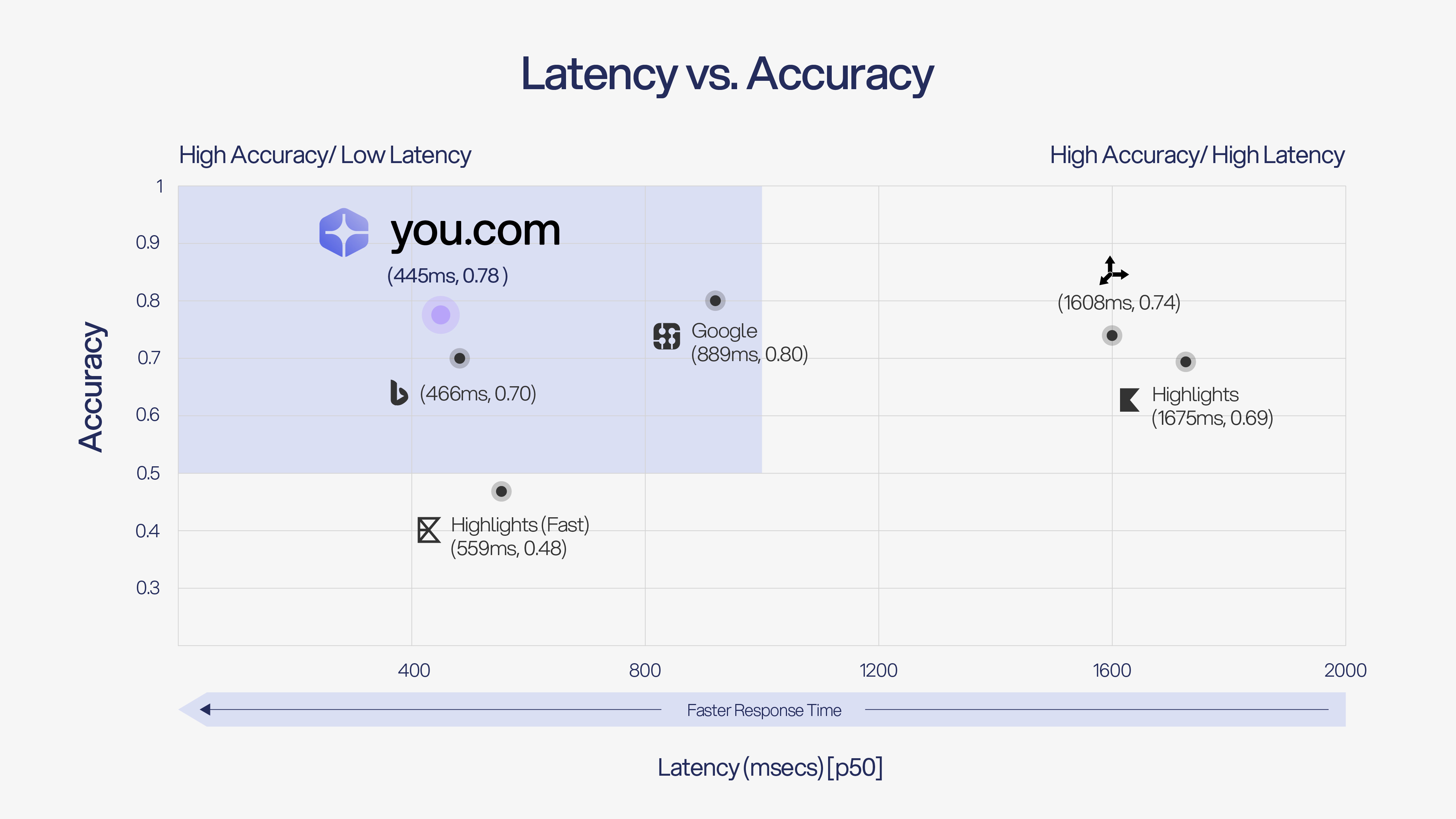 Latency_v_Accuracy-vF