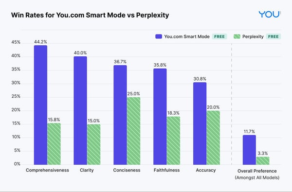 chart-perplexity-1