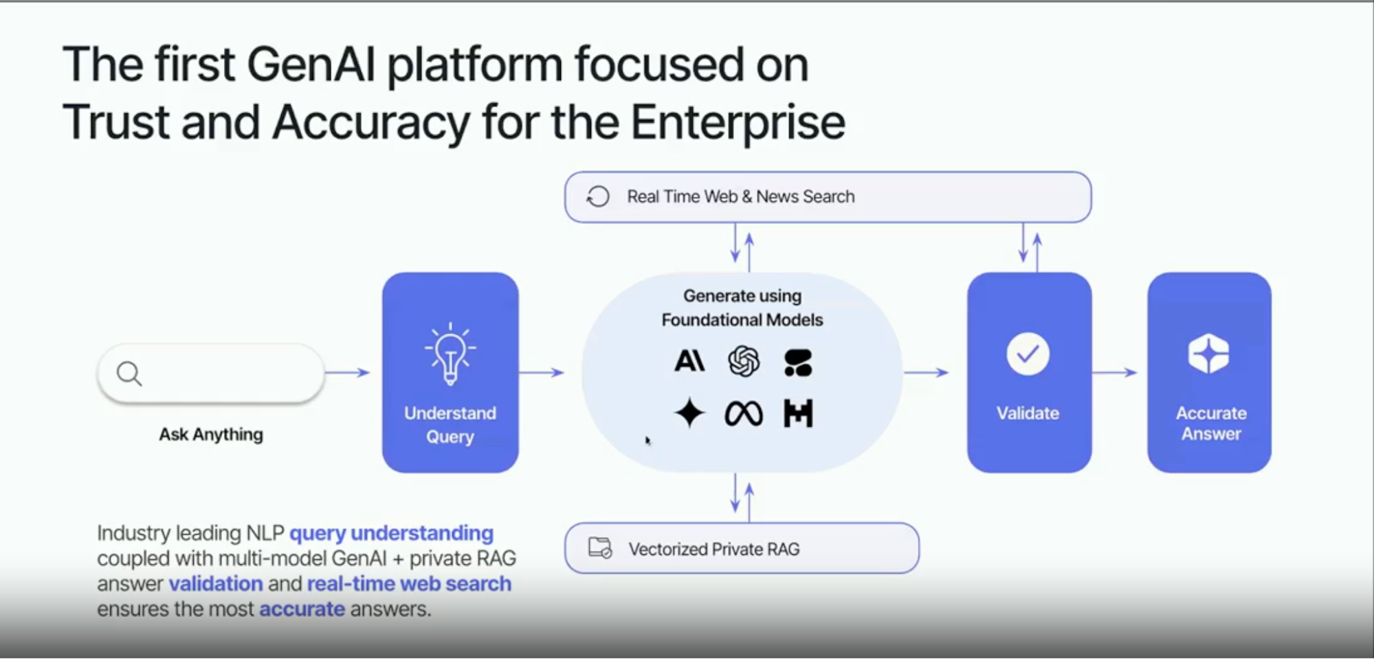 cio genai platform is you.com