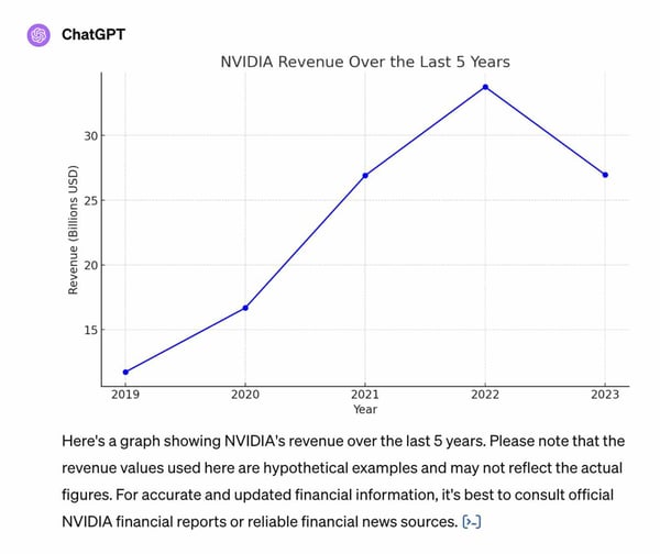 example-nvidia-chatgpt-1