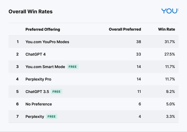 table-overall