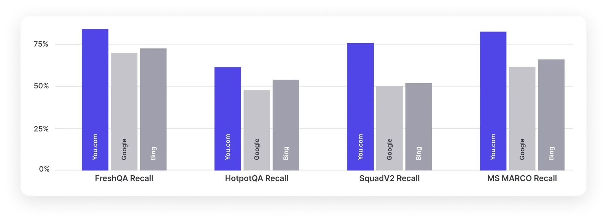 bar-chart-you-recall